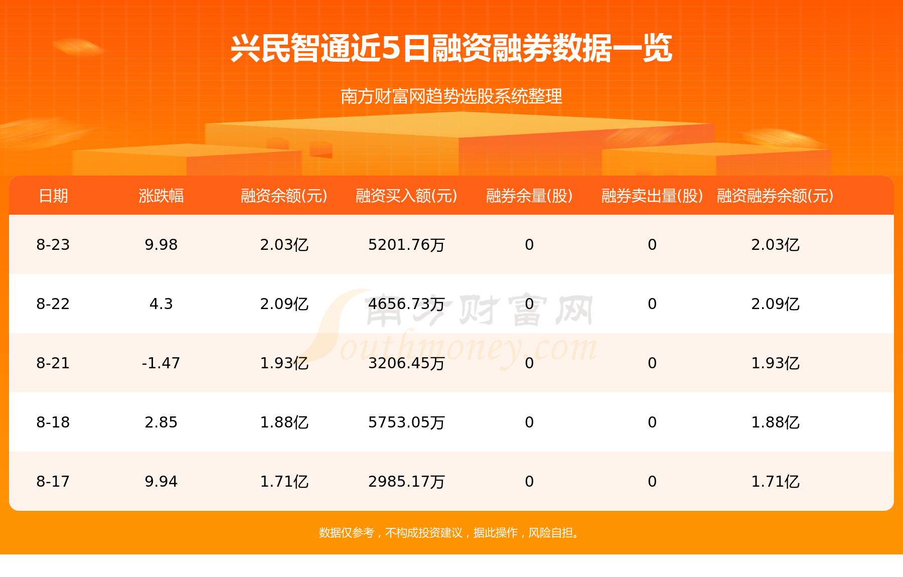8月24日兴民智通（002355）资金流向一览表