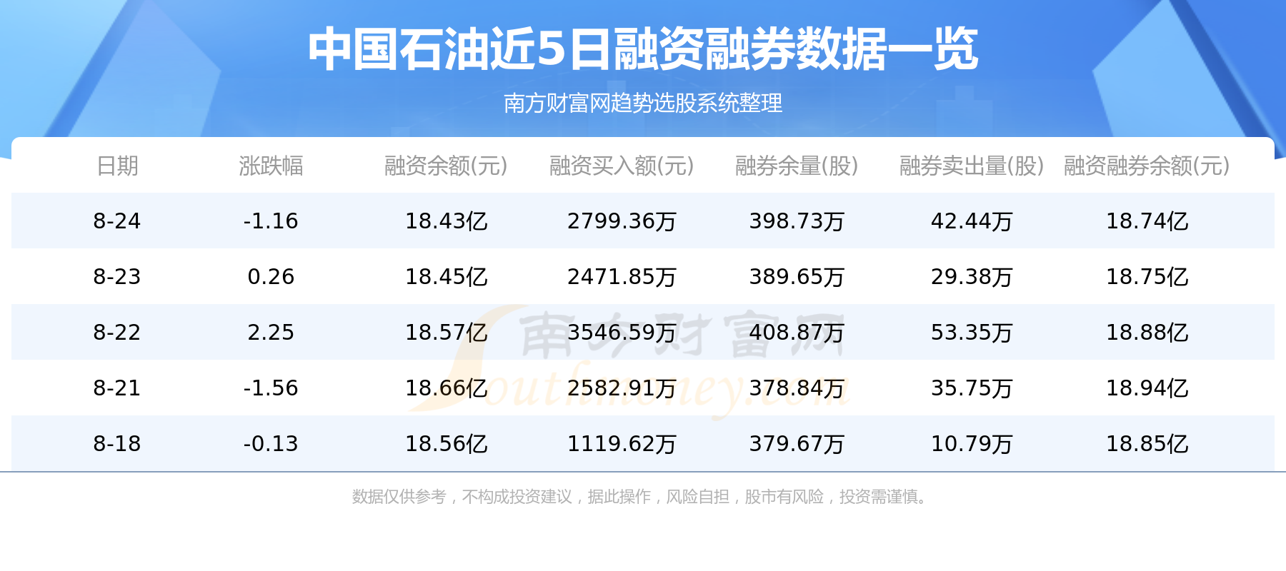 8月25日资金流向统计：中国石油资金流向一览表