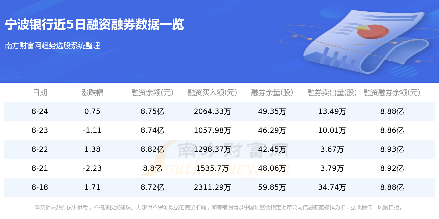 8月25日：宁波银行（002142）资金流向一览表