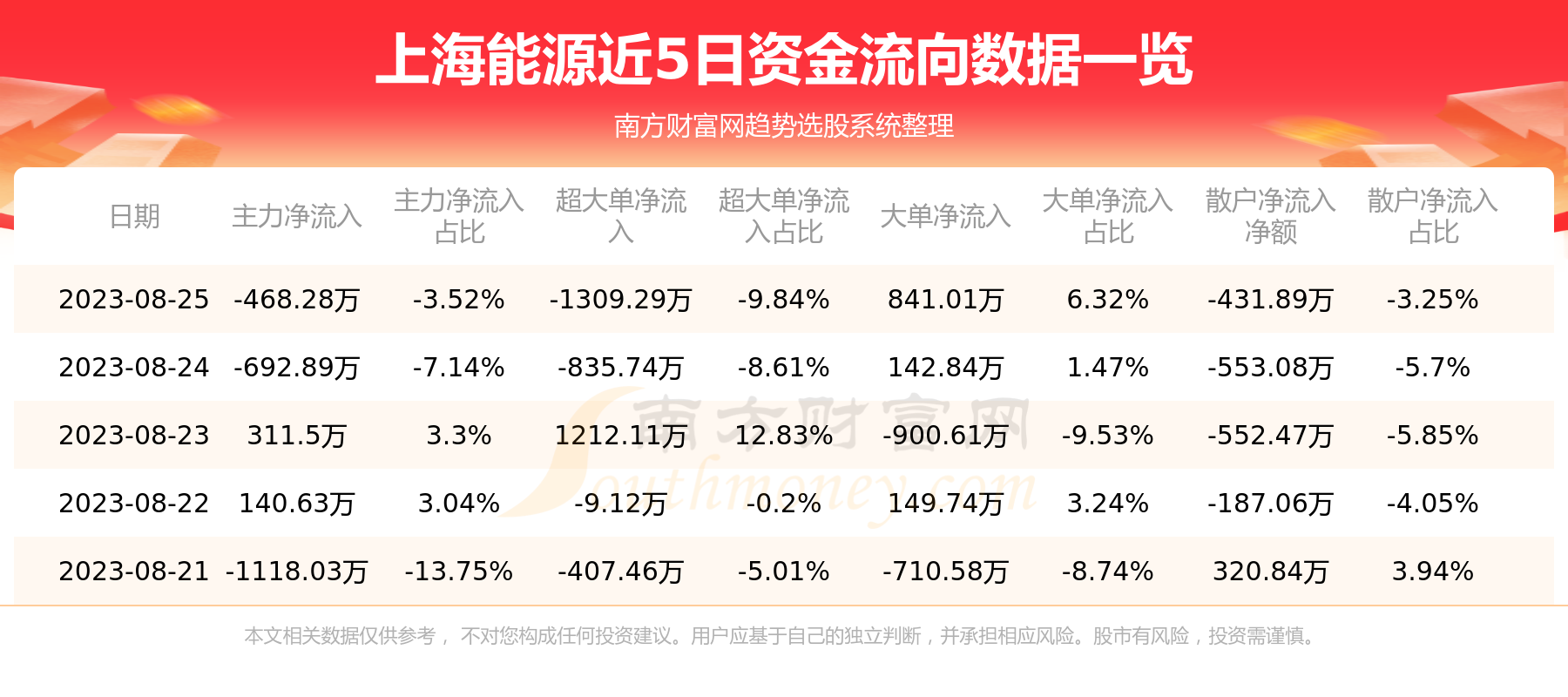 【8月25日资金流向】上海能源资金流向一览表