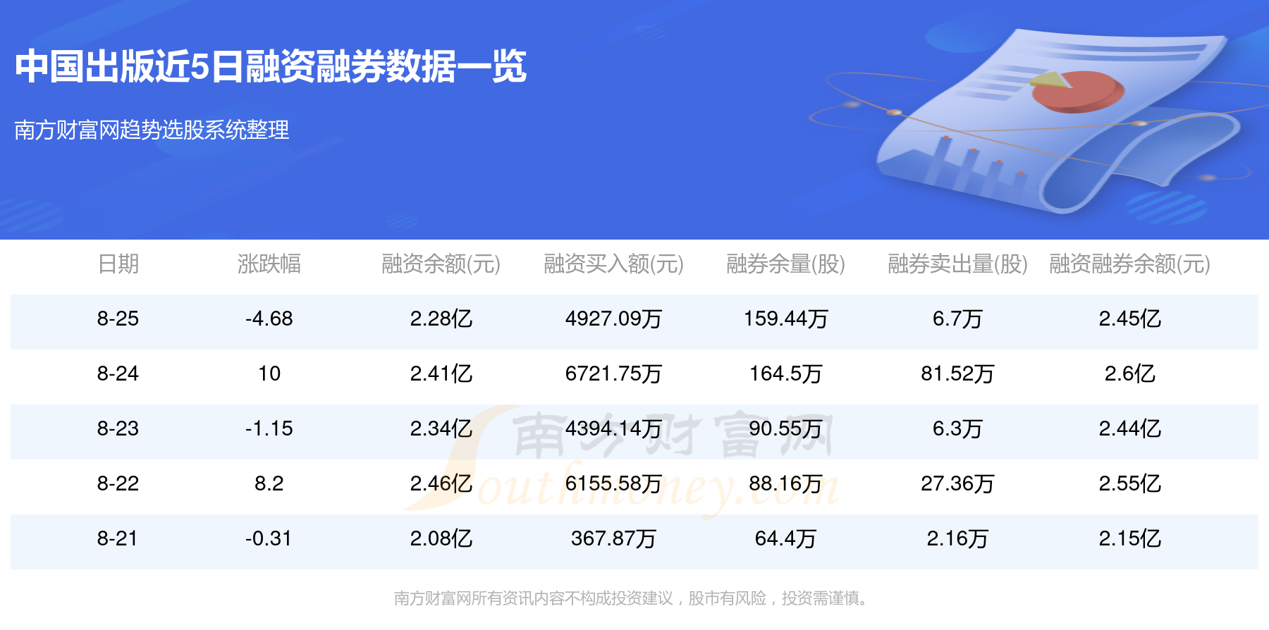 资金流向追踪：8月25日中国出版资金流向一览表