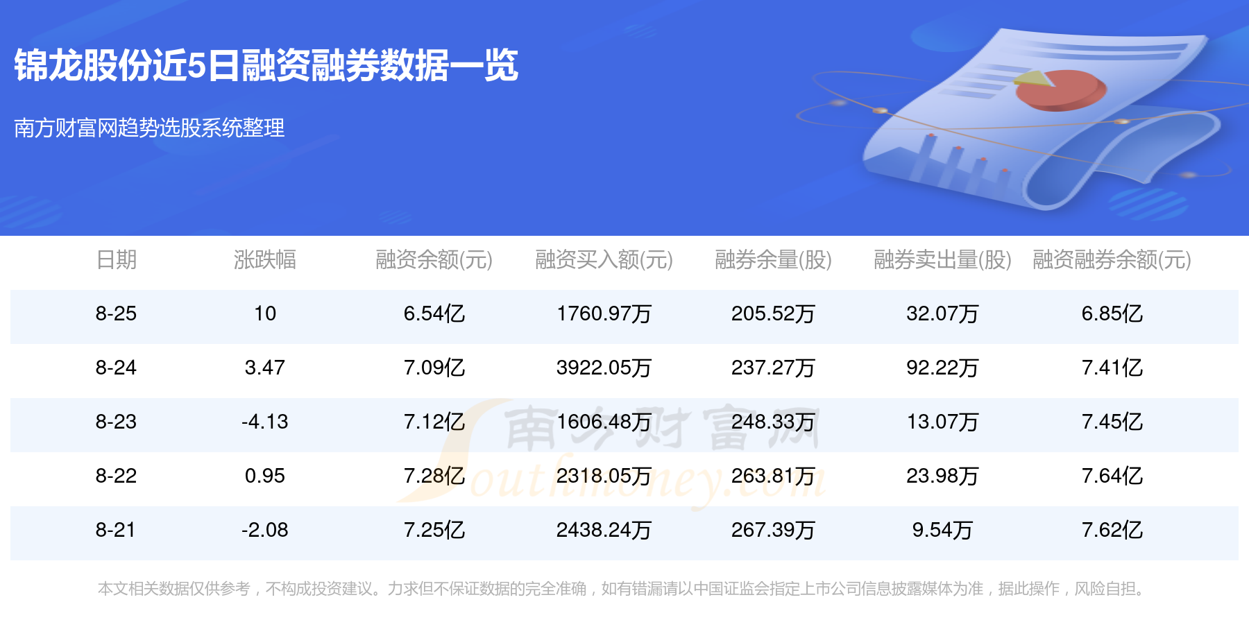 锦龙股份资金流向一览表（8月29日）