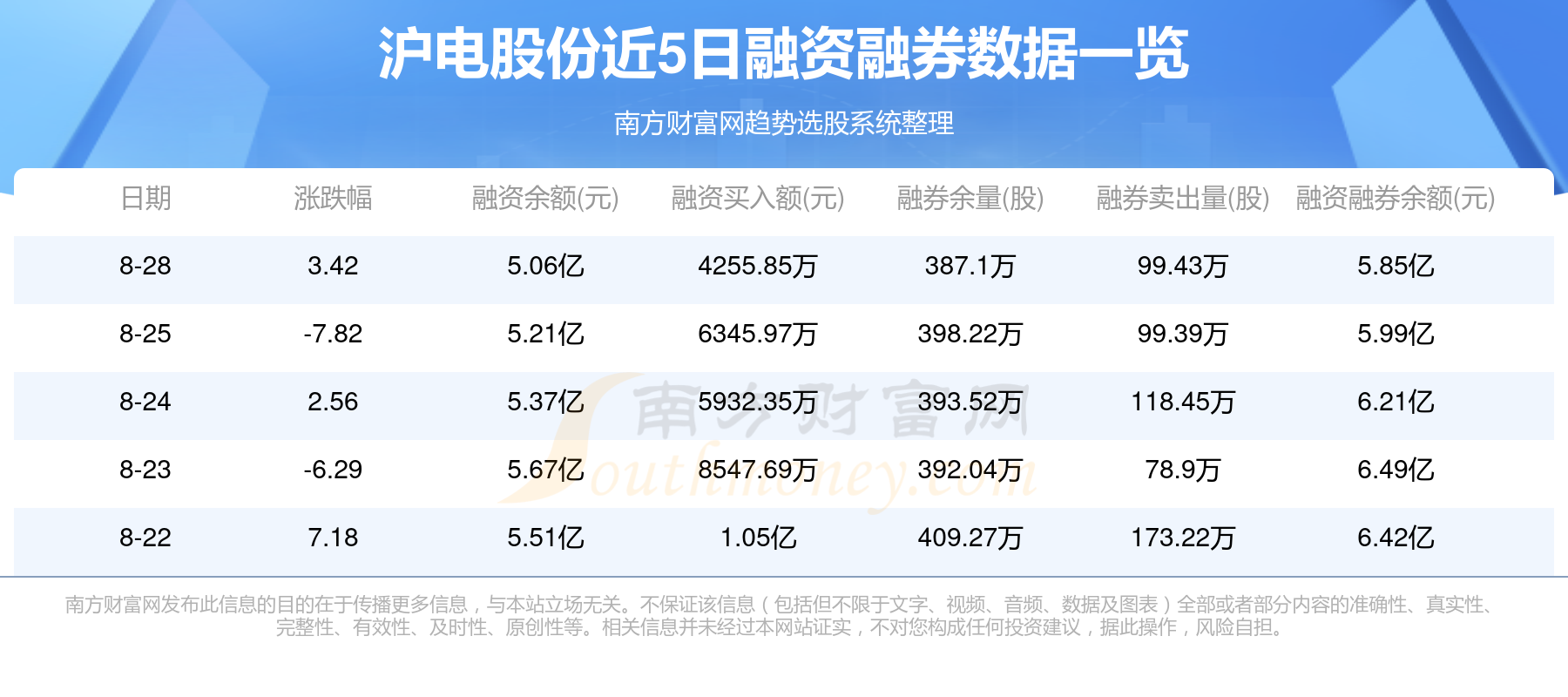8月29日资金流向：沪电股份资金流向一览表