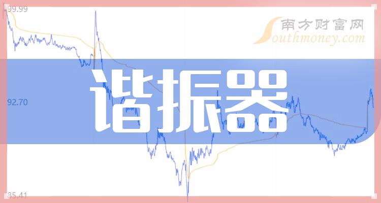 谐振器股龙头清单_龙头股票简要分析（8/29）
