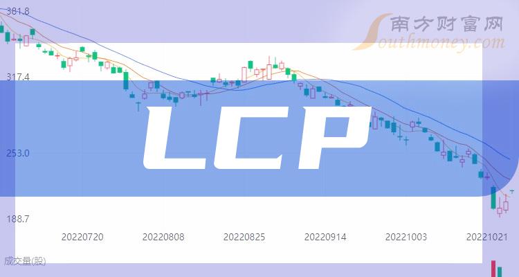 LCP上市公司龙头一览（2023/9/1）