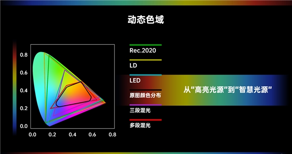 技术落地！搭载光峰科技ALPD5.0超级全色激光投影产品全球首发