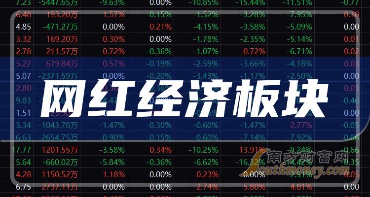 网红经济板块股票,网红经济概念股一览（9/8）
