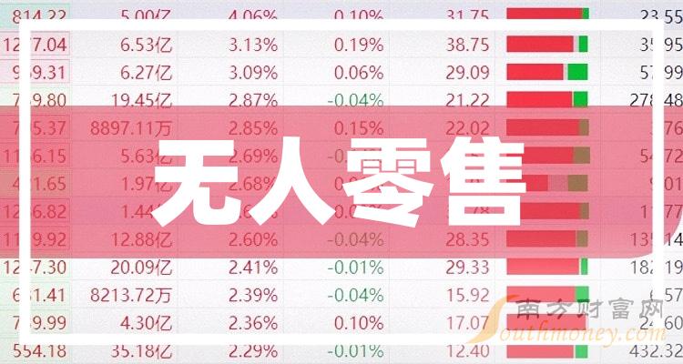 中国股市:这三大“无人零售龙头”股名单,赶紧收藏好!