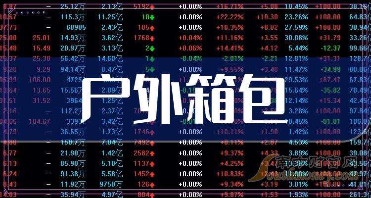 今日户外箱包行业股价分析（9月11日）