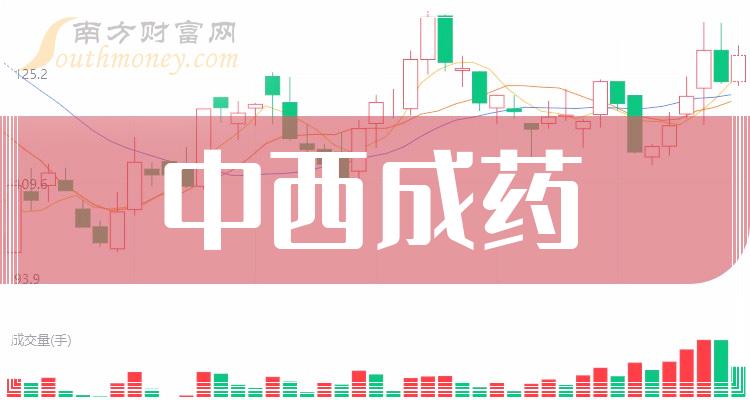9月14日收盘分析：ST吉药涨6.3%，中西成药概念收盘报涨